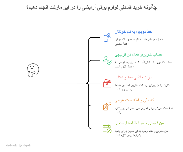 راهنمای خرید اقساطی لوازم آرایشی برقی از ایو مارکت با ترب‌پی
