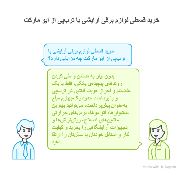 مزایای خرید قسطی لوازم برقی آرایشی با ترب پی 